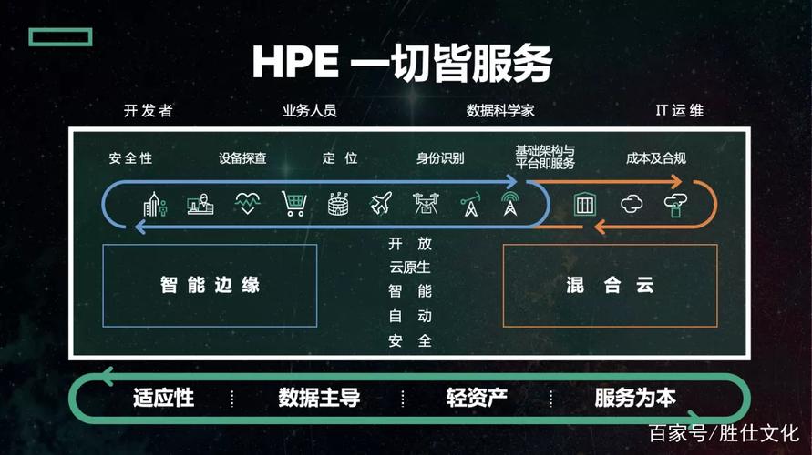 即服务引领智能产业数字化转型，共筑美好未来——以数字内容制作服务为引擎
