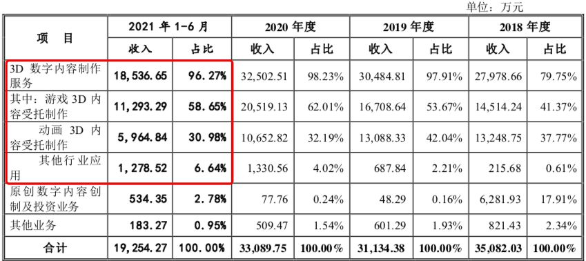 最近10年中国动画崛起遇到的最大阻碍与挑战 数字内容制作服务的视角