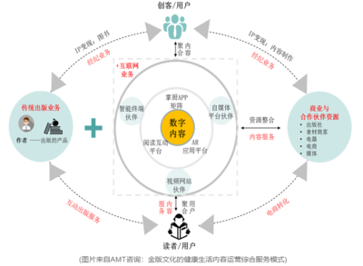 AMT 20周年 以数字内容制作服务，助力出版传媒企业破局数字化转型